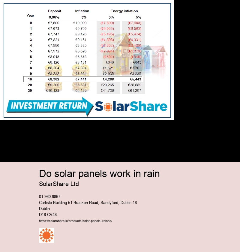 Do solar panels work in rain